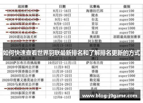 如何快速查看世界羽联最新排名和了解排名更新的方式